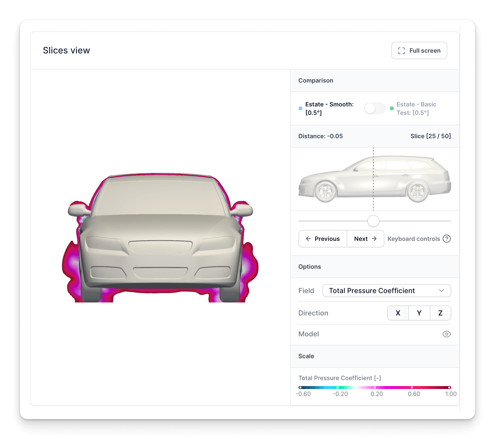 Drag accumulation graph showing multiple runs